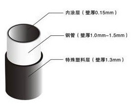 線棒塑料涂層